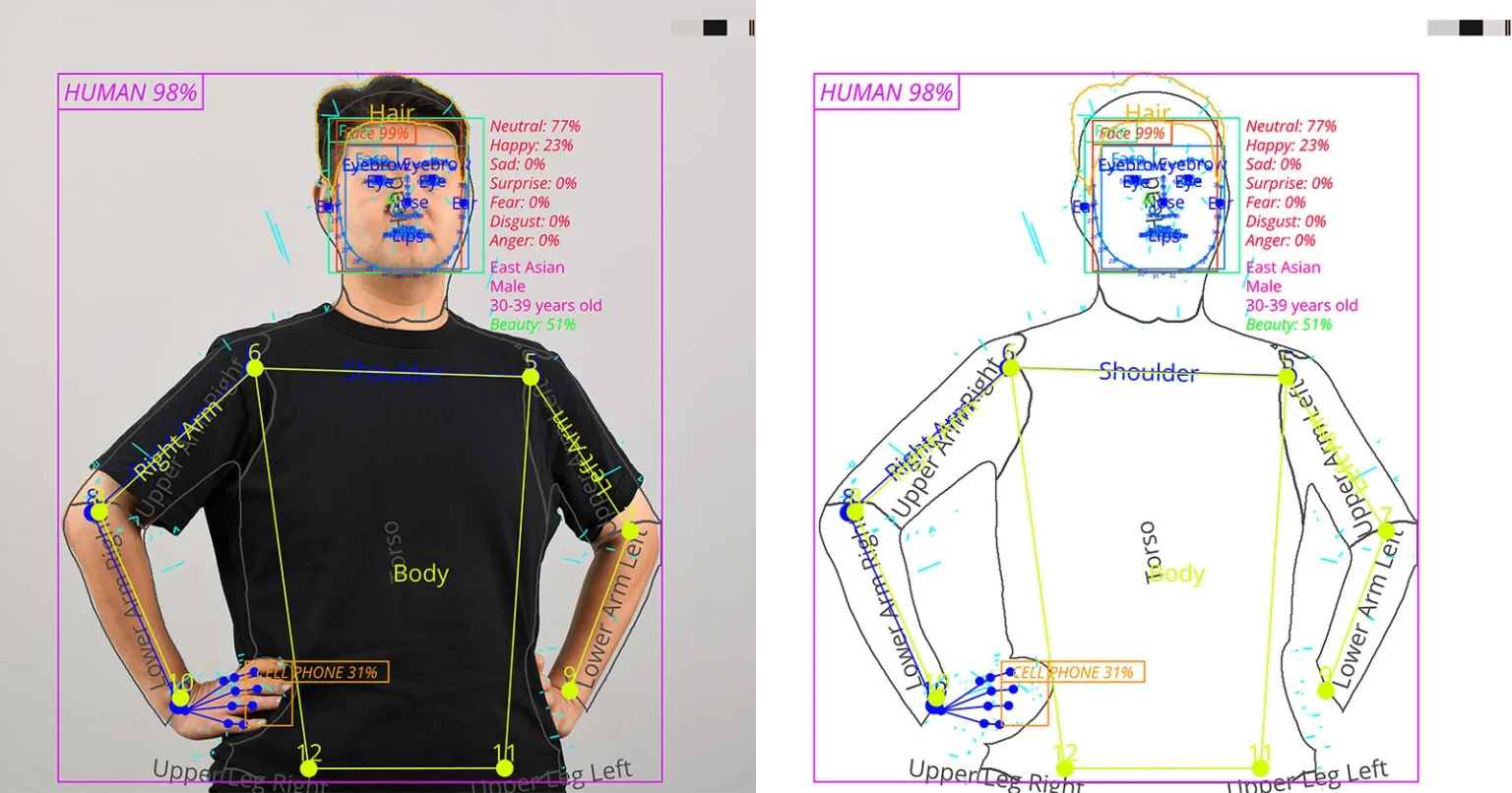 AI nhìn thấy chúng ta thế nào? Dự án Analytic Portrait kết hợp công nghệ thị giác AI với chân dung thực