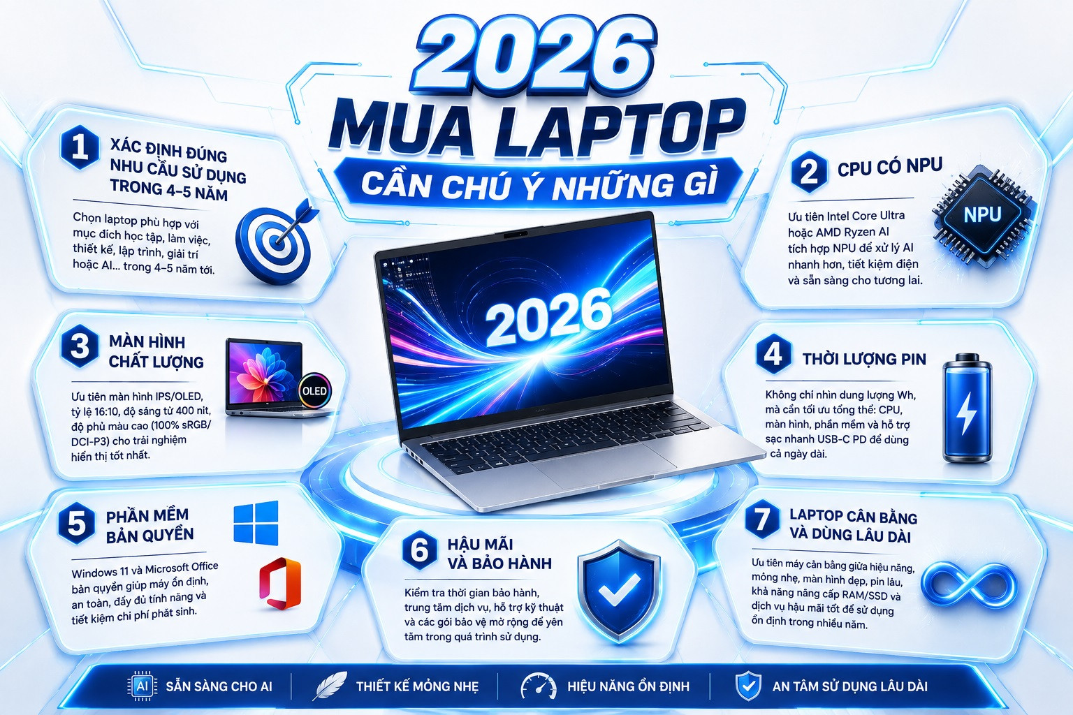 Mua laptop năm 2026 cần quan tâm những gì? 8 tiêu chí học sinh, sinh viên cần biết để chọn laptop tốt